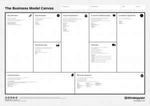 Gráfico Modelo Canvas